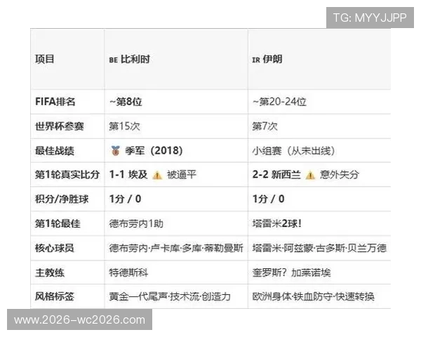 2026年世界杯比利时对阵伊朗比赛伤停补时规则详解与裁判判罚标准分析
